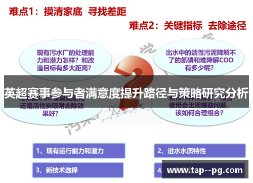英超赛事参与者满意度提升路径与策略研究分析