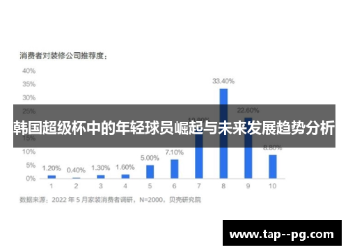 韩国超级杯中的年轻球员崛起与未来发展趋势分析