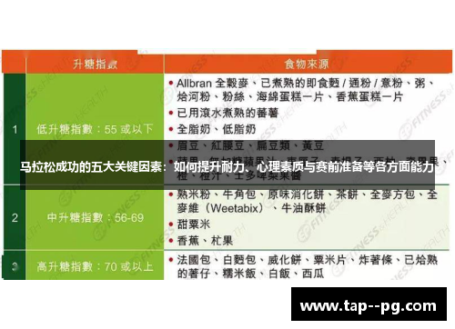 马拉松成功的五大关键因素：如何提升耐力、心理素质与赛前准备等各方面能力