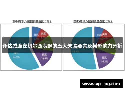 评估威廉在切尔西表现的五大关键要素及其影响力分析
