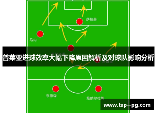 普莱亚进球效率大幅下降原因解析及对球队影响分析